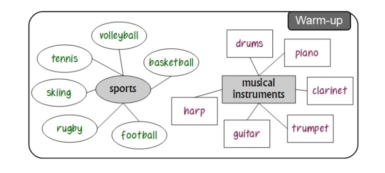 Unit 2 Warm-up sample answer
