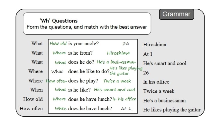 Unit 4 Grammar answer