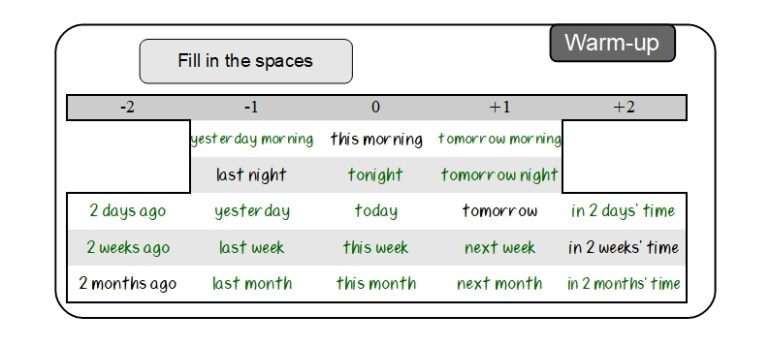 Unit 9 Warm-up answer