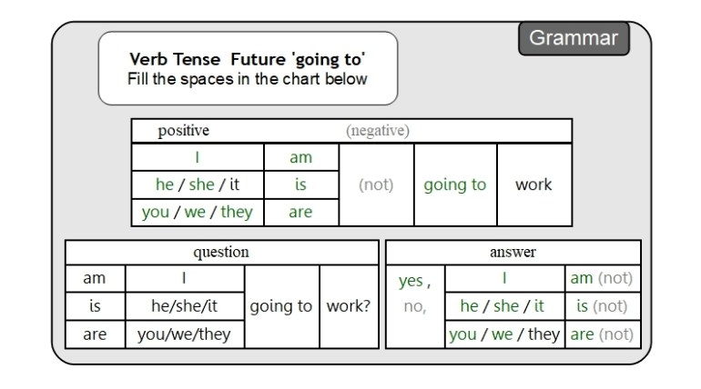 Unit 13 Grammar answer