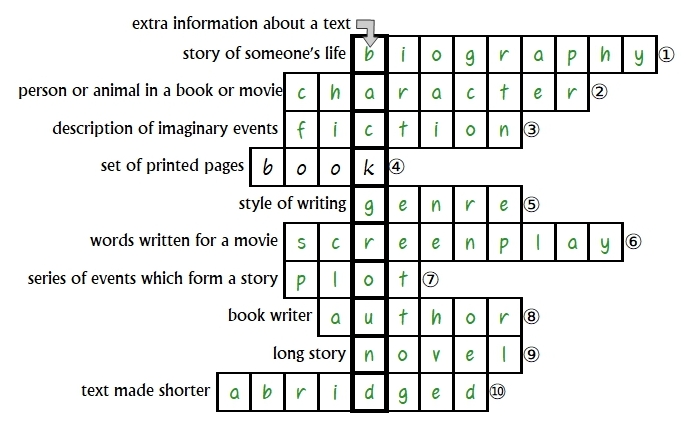 Introduction Glossary answers