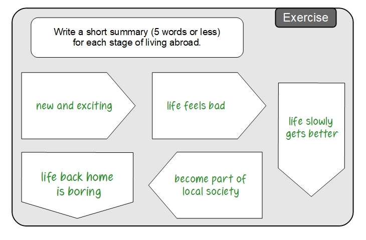 Unit 2 Exercise sample answers