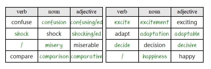 Unit 2 Warm-up answers