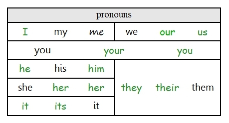 Unit 1 Warm-up answer