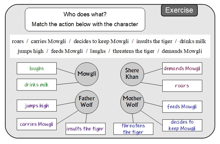 Unit 14 Exercise answer