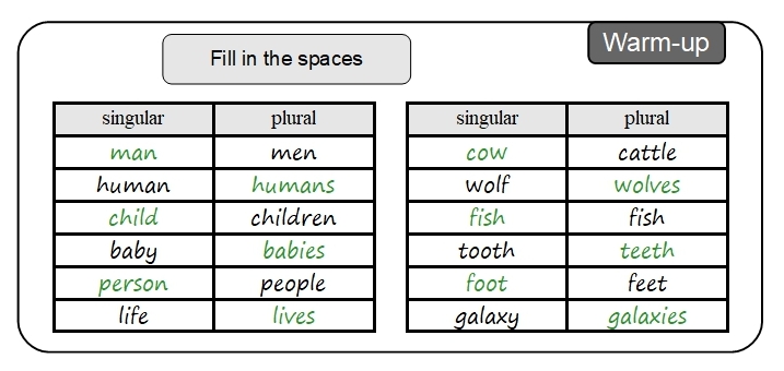 Unit 14 Warm-up answer