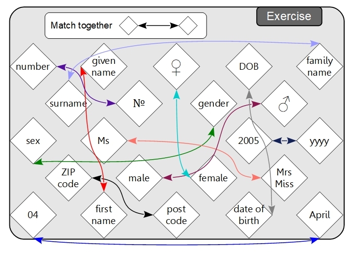 Unit 2 Exercise answer