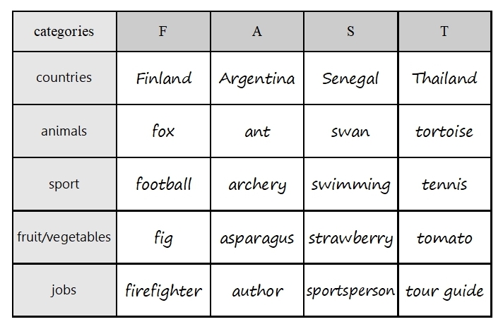 Unit 20 Categories sample answer