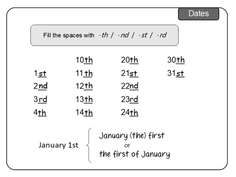 Unit 1 Dates answer